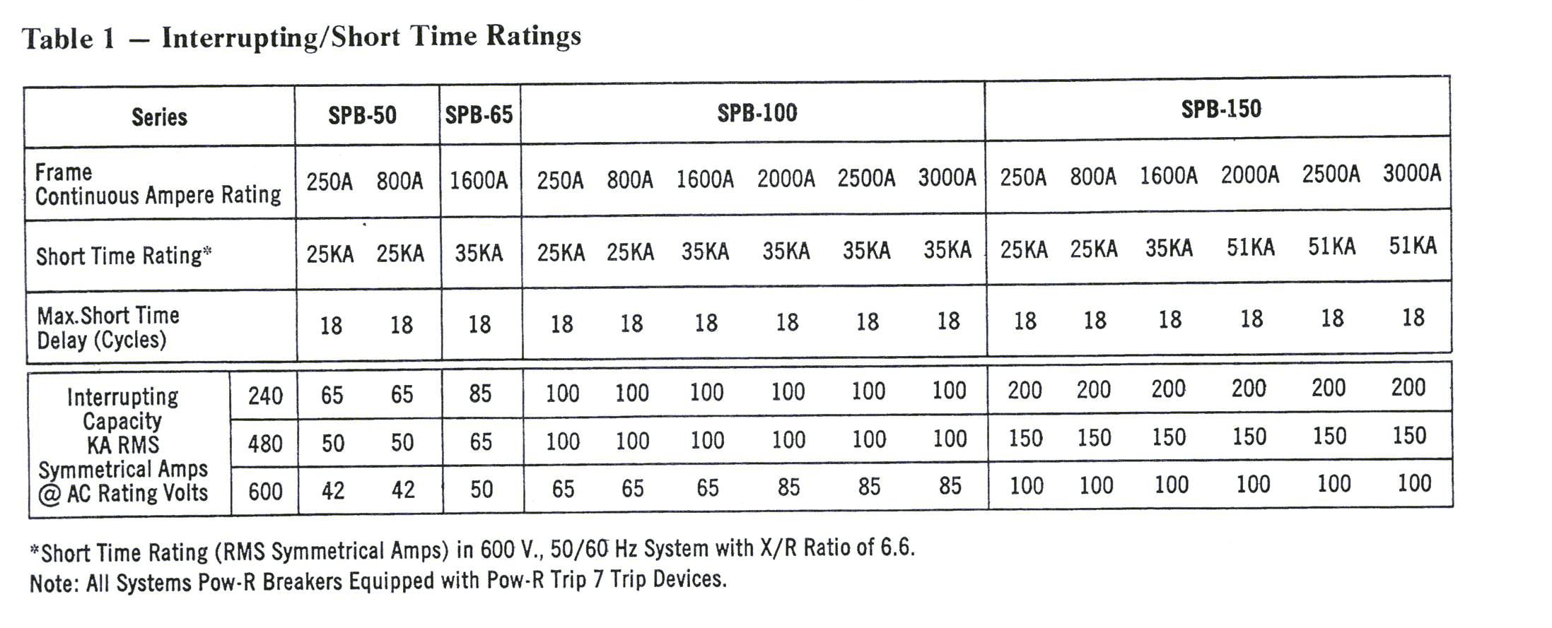 Table 1: Interrupting and Short-Time Ratings for Eaton SPB-50, SPB-65, SPB-100, and SPB-150 series Systems Pow-R breakers — frame continuous ampere ratings (250A–3000A), short-time ratings (25–51 kA), max short-time delay (18 cycles), and interrupting capacity in kA RMS symmetrical at 240 V, 480 V, and 600 V system voltages.